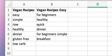 Excel spreadsheet tracking Pinterest keywords